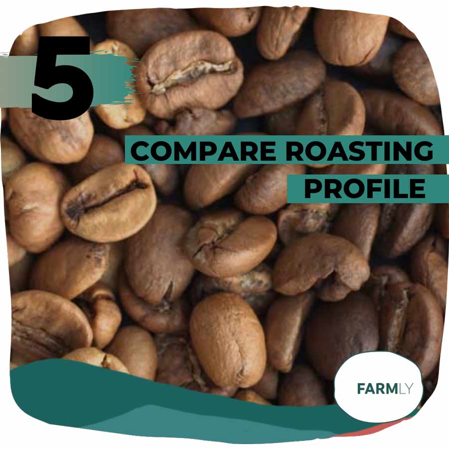 Profile used in the roasting 